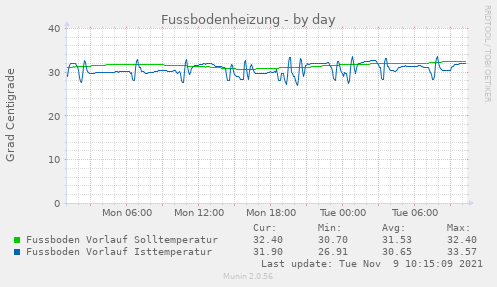 ebus_fussboden-day.png